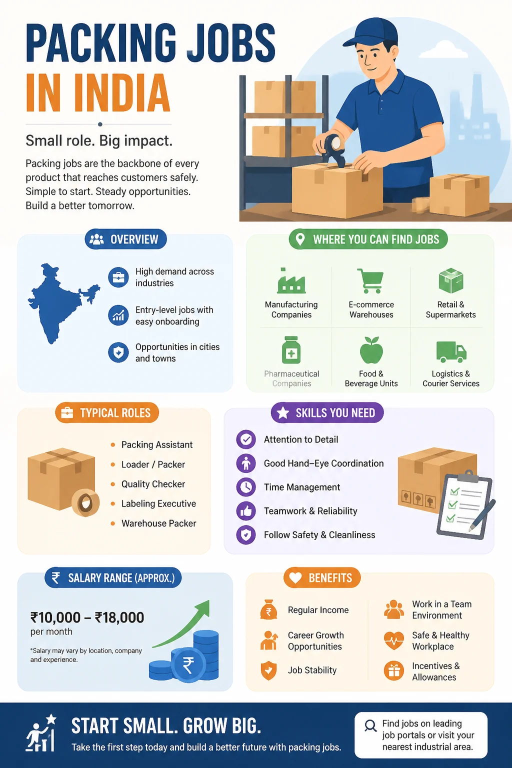 Packing Jobs