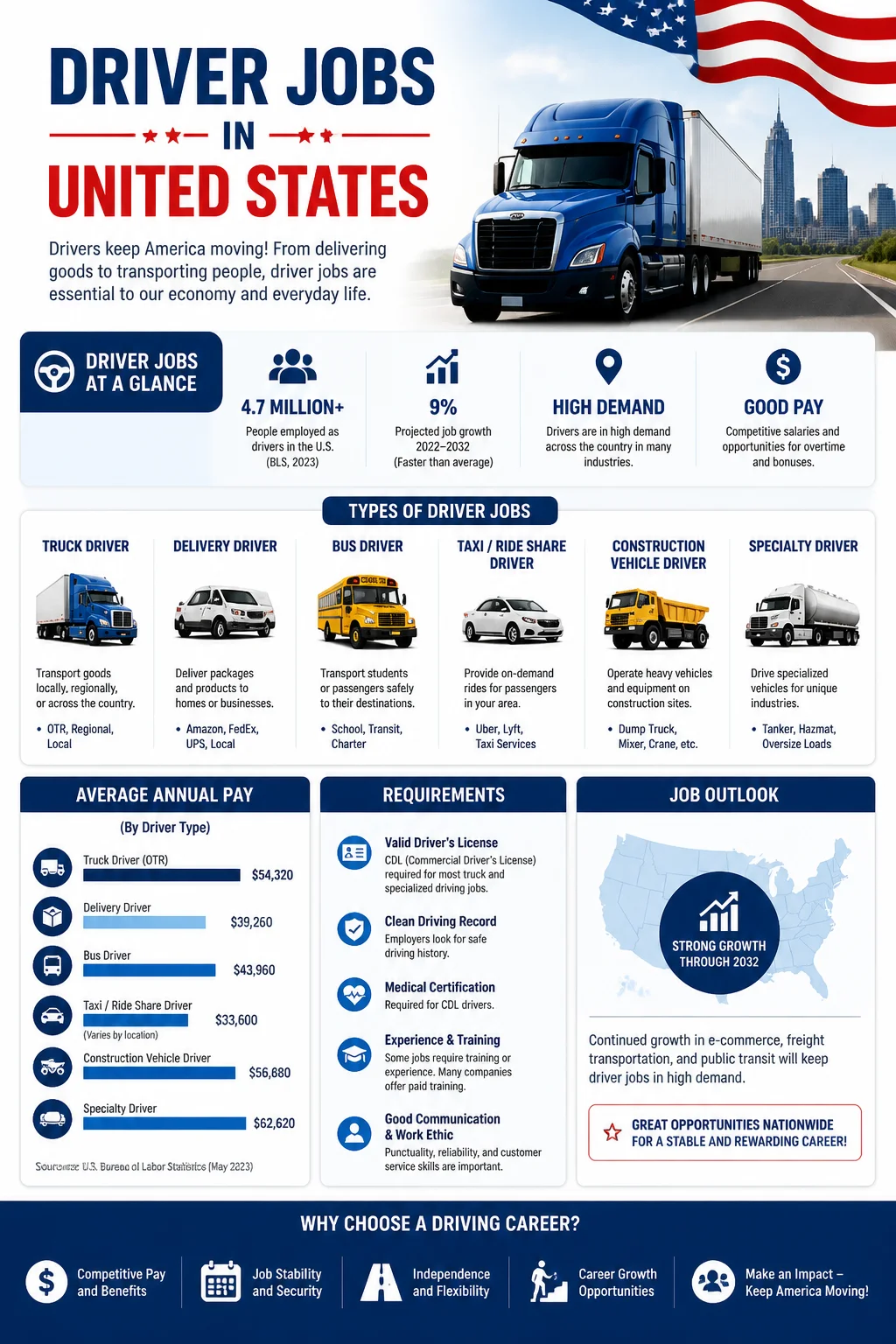 Driver Jobs