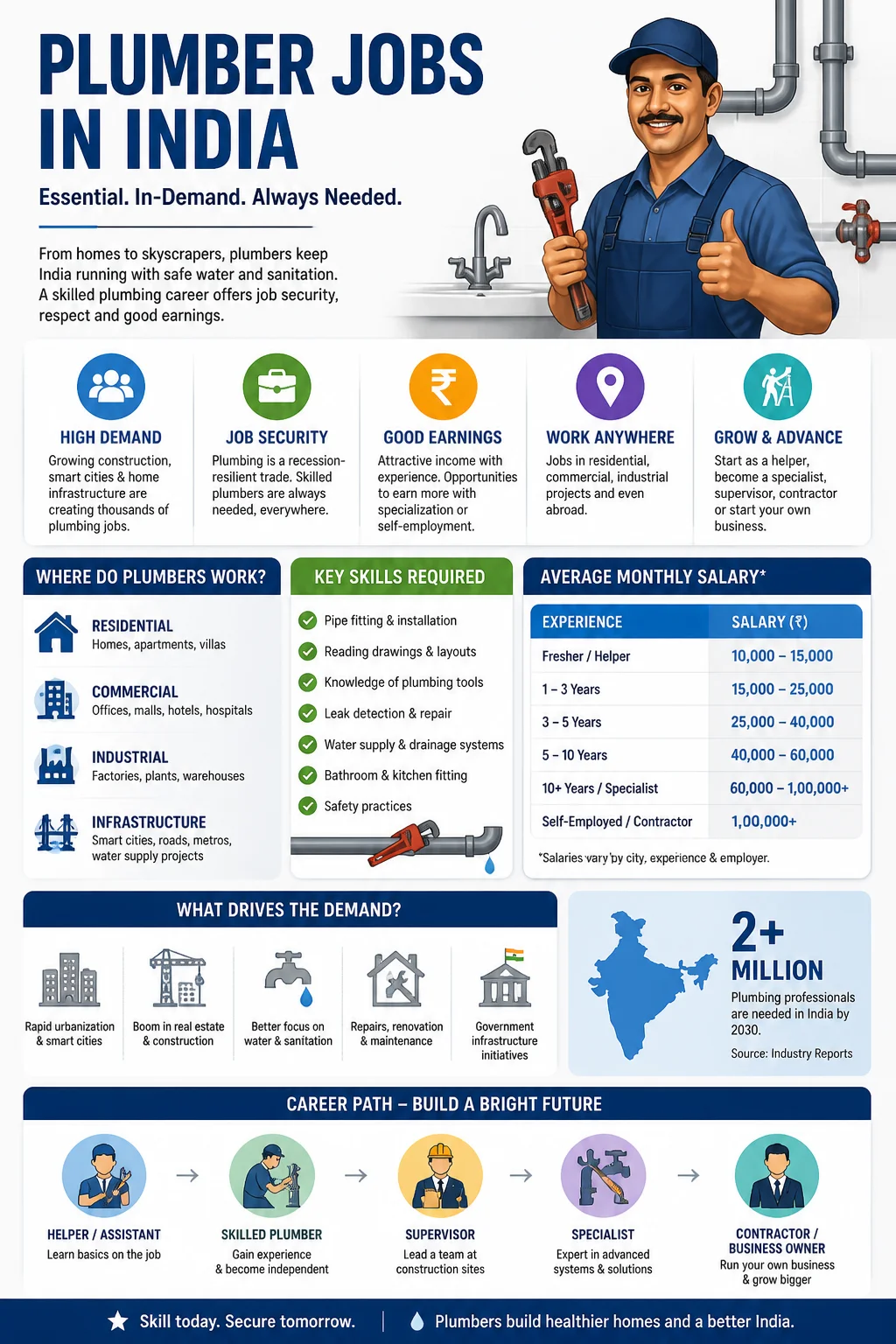 Plumber Jobs