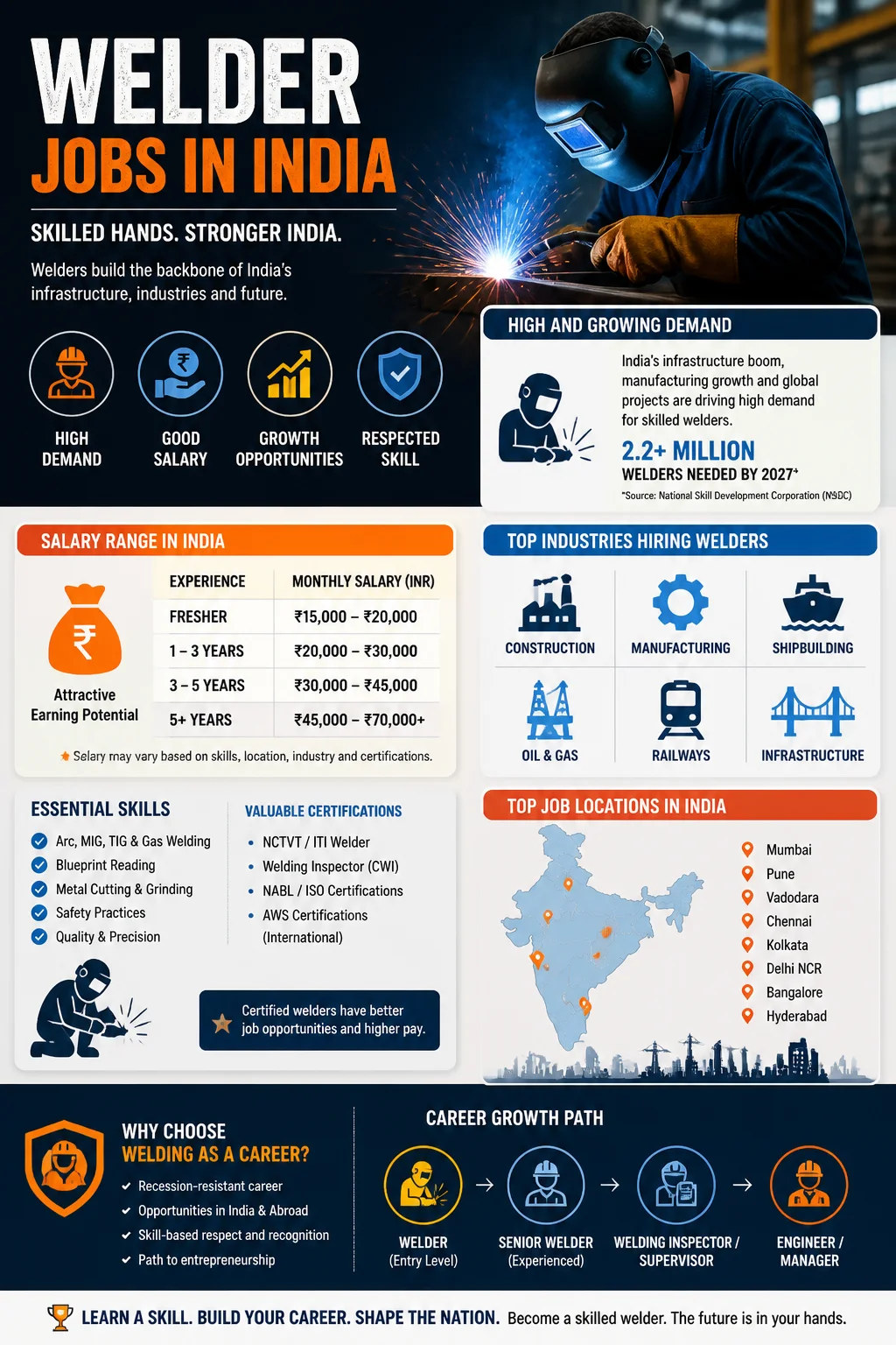 Welder Jobs