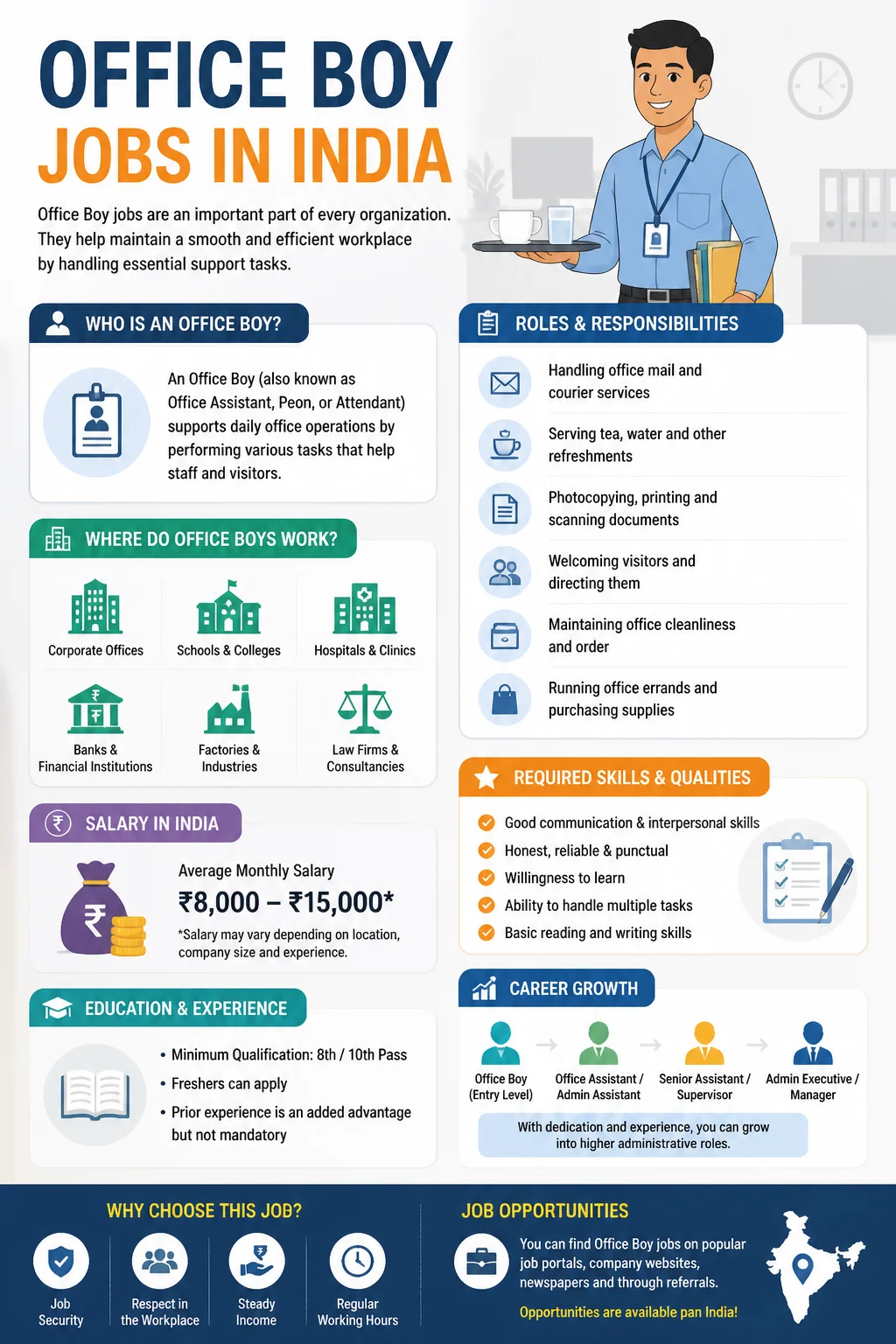 Office Boy Jobs