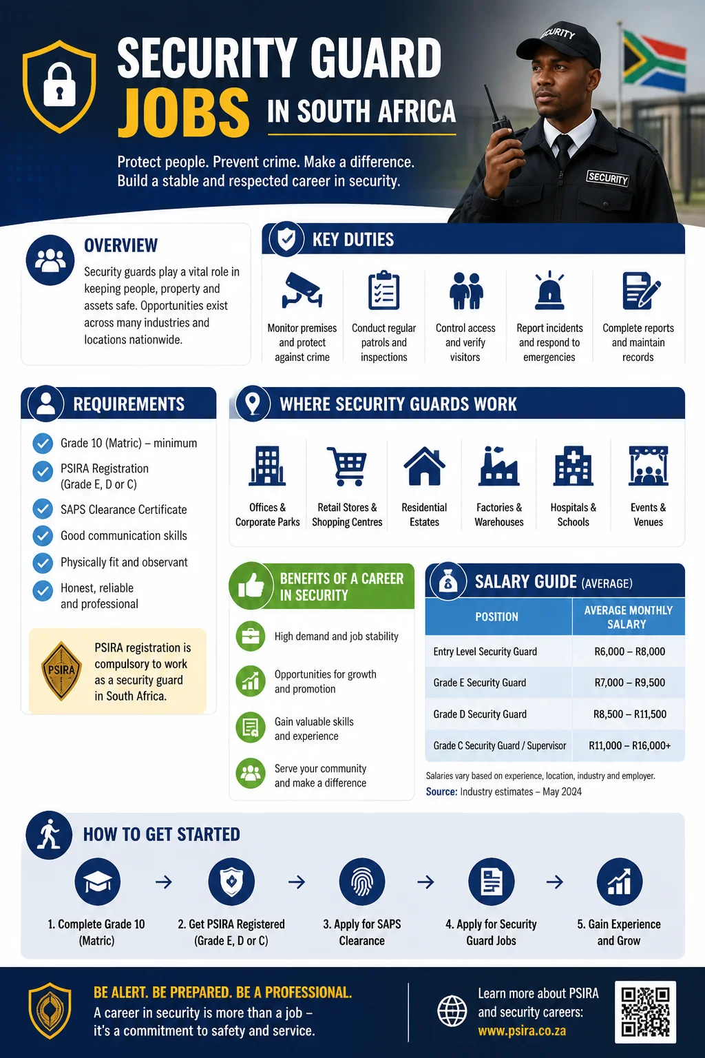 Security Guard Jobs