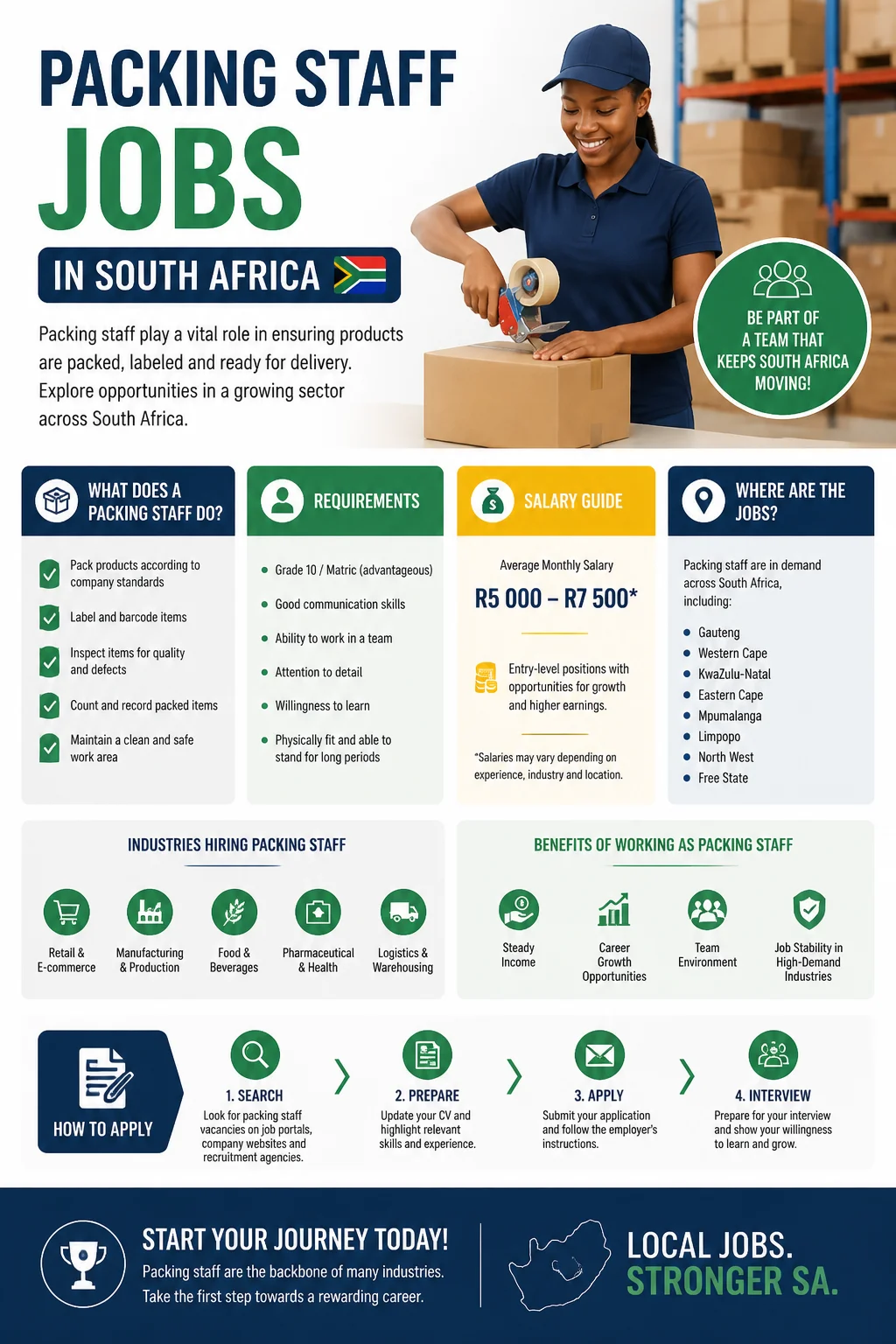 Packing Staff Jobs