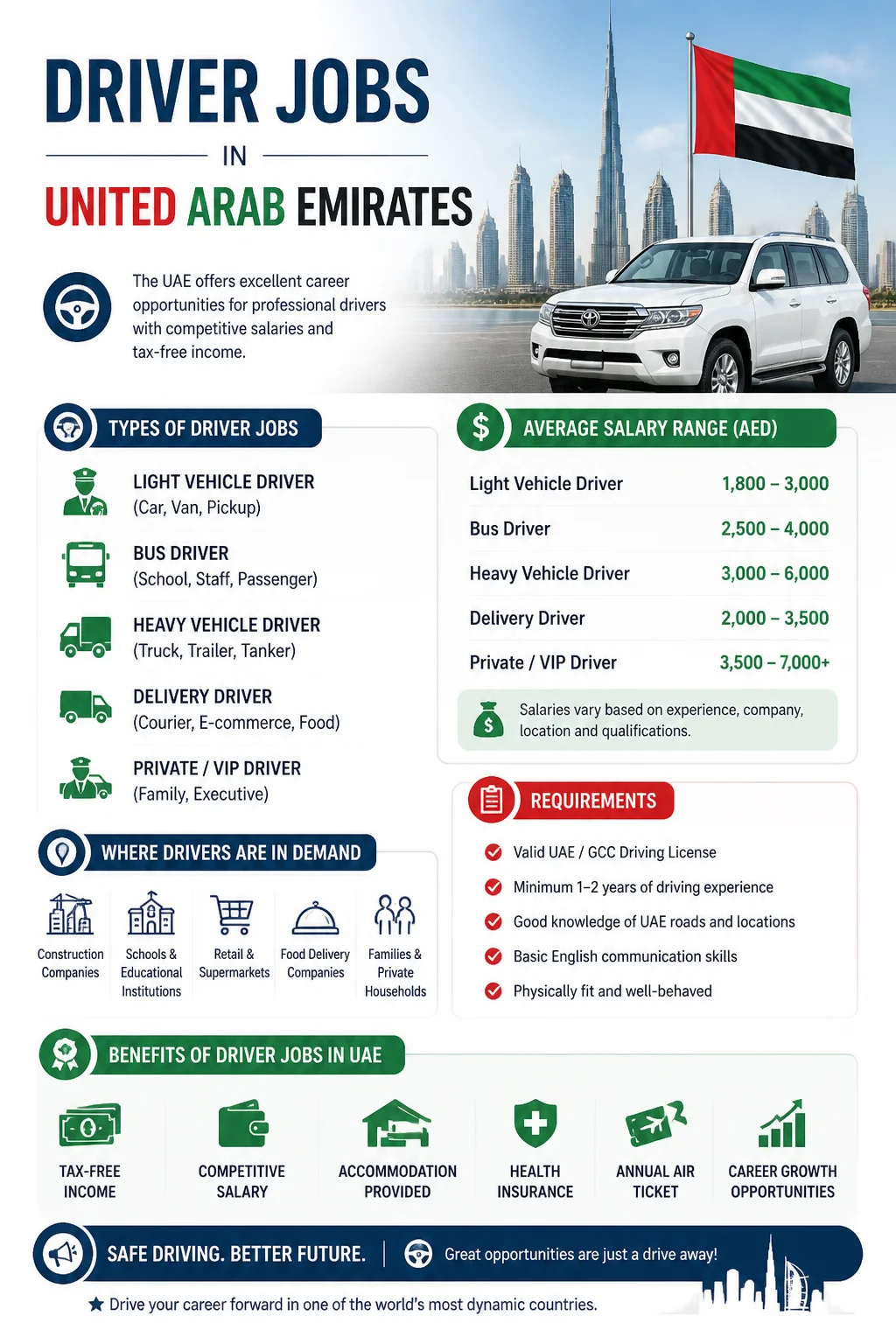 Driver Jobs