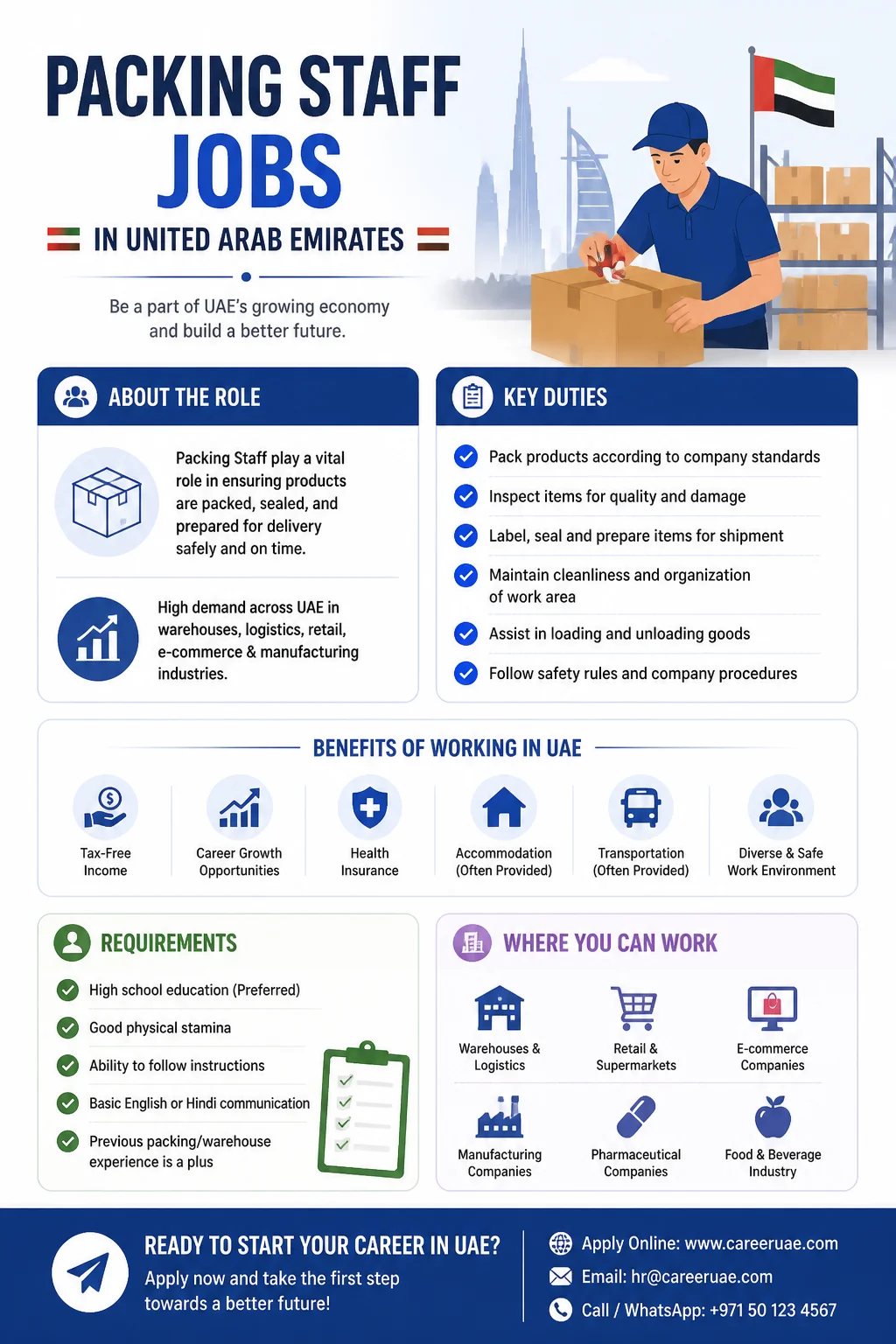 Packing Staff Jobs