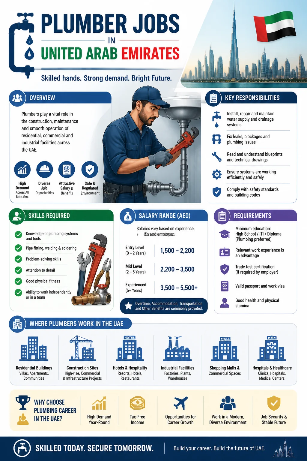 Plumber Jobs