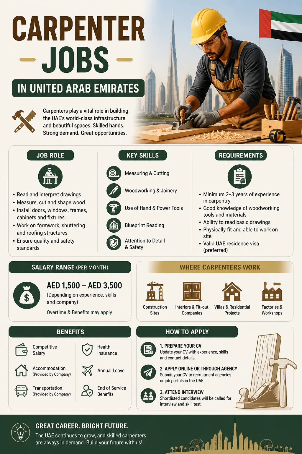 Carpenter Jobs