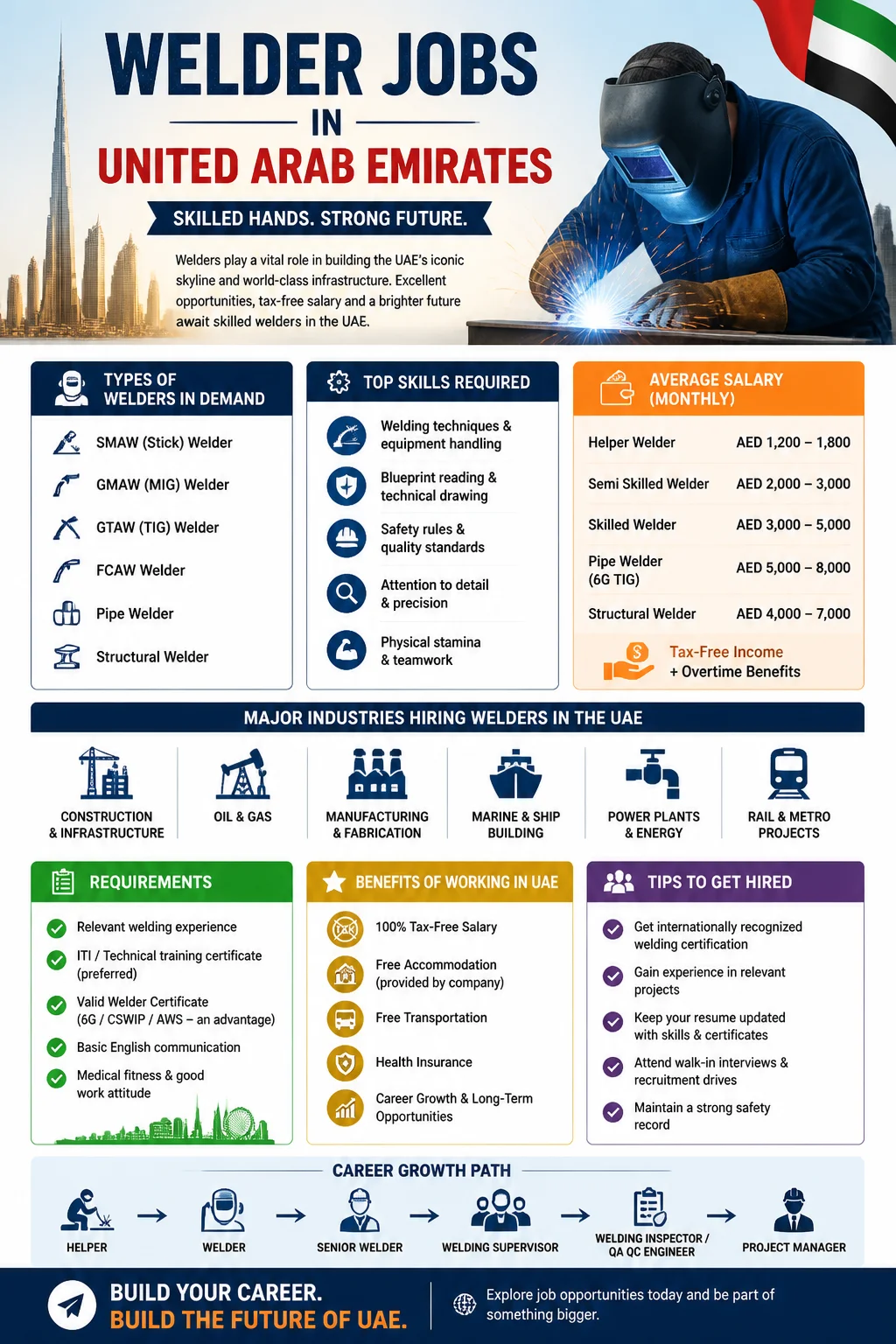Welder Jobs
