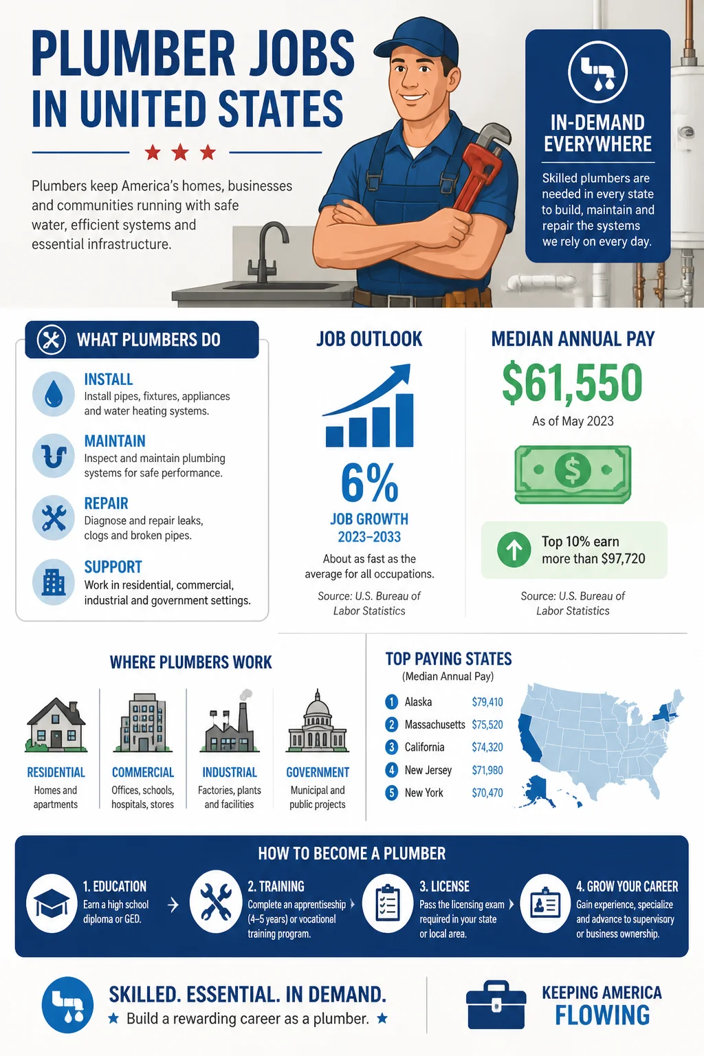 Plumber Jobs