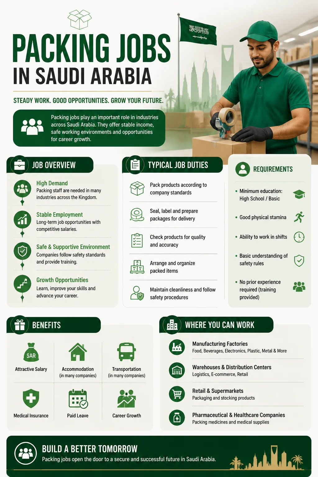 Packing Jobs