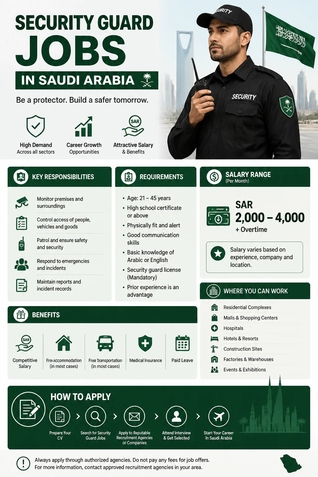 Security Guard Jobs