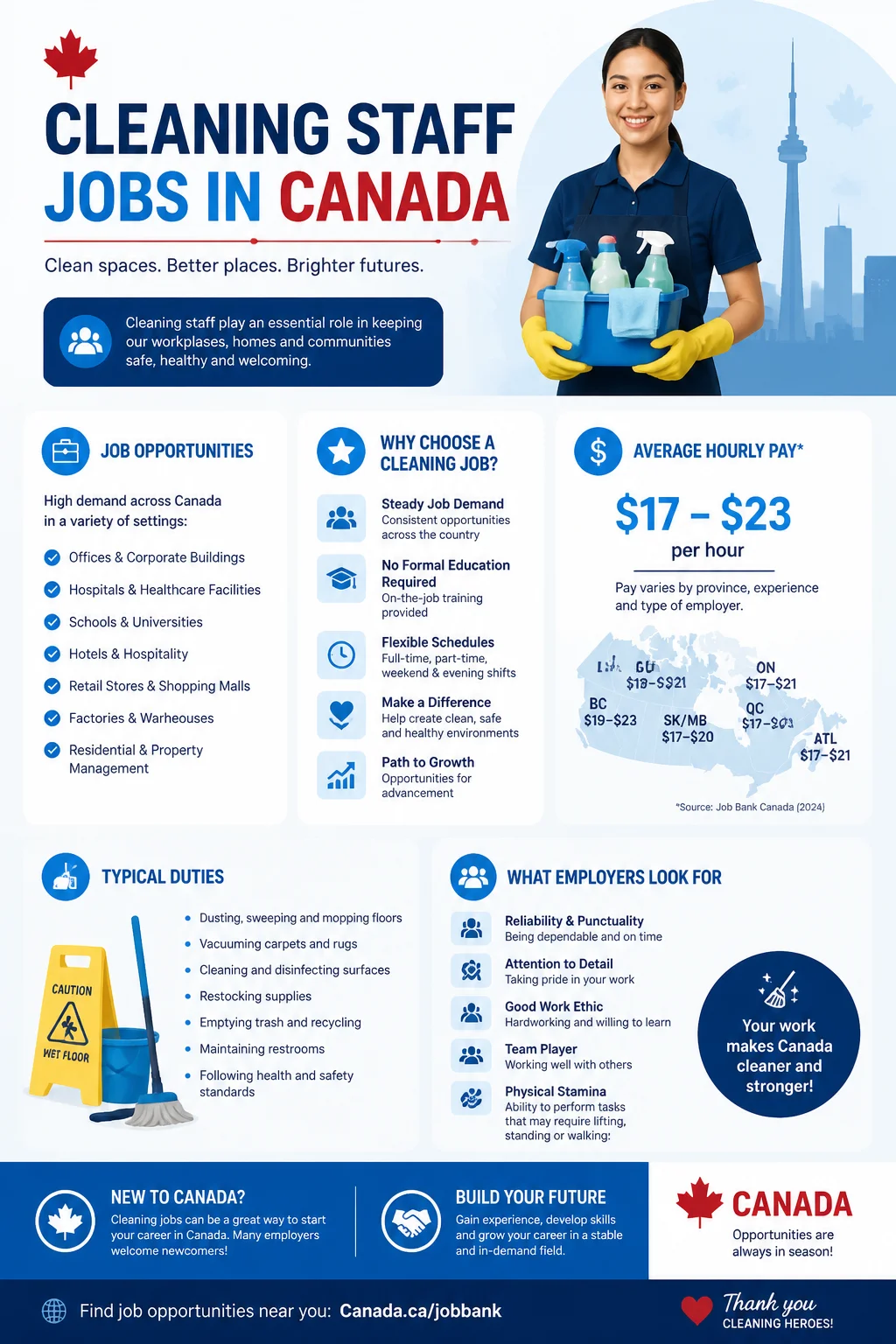 Cleaning Staff Jobs