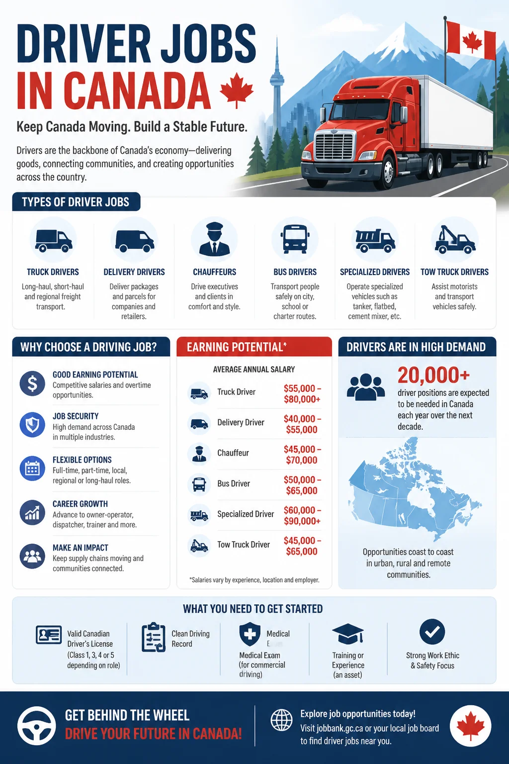 Driver Jobs