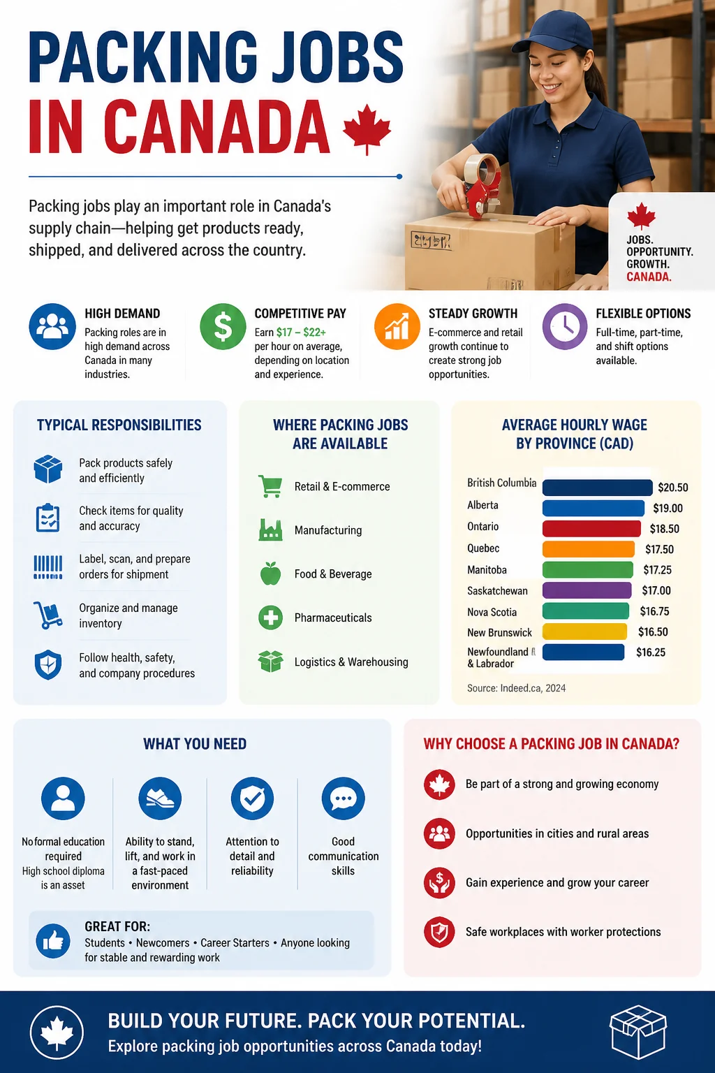 Packing Jobs