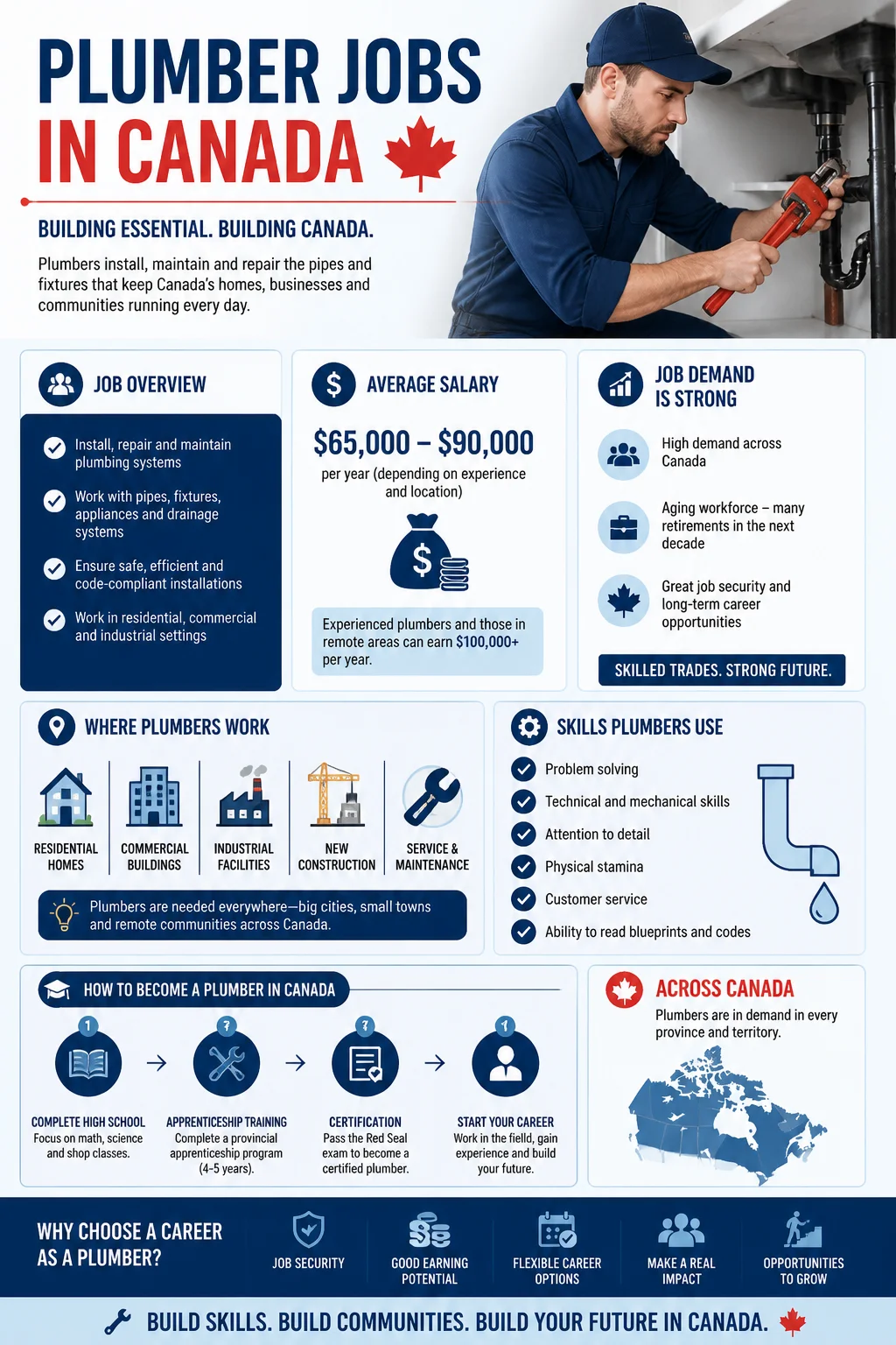 Plumber Jobs