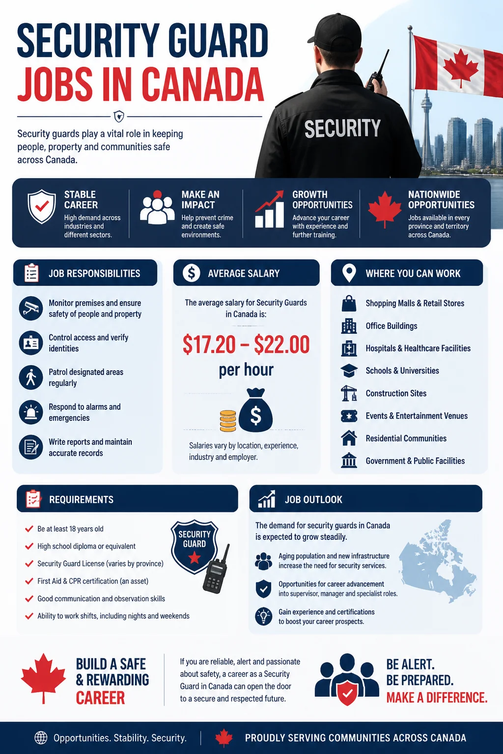Security Guard Jobs