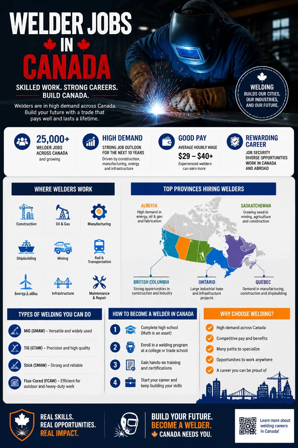 Welder Jobs