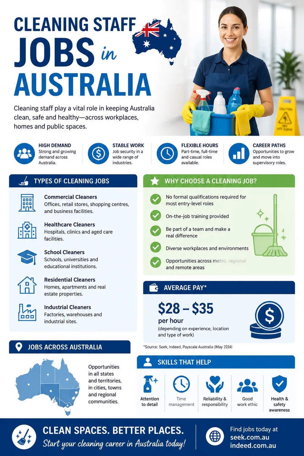 Cleaning Staff Jobs
