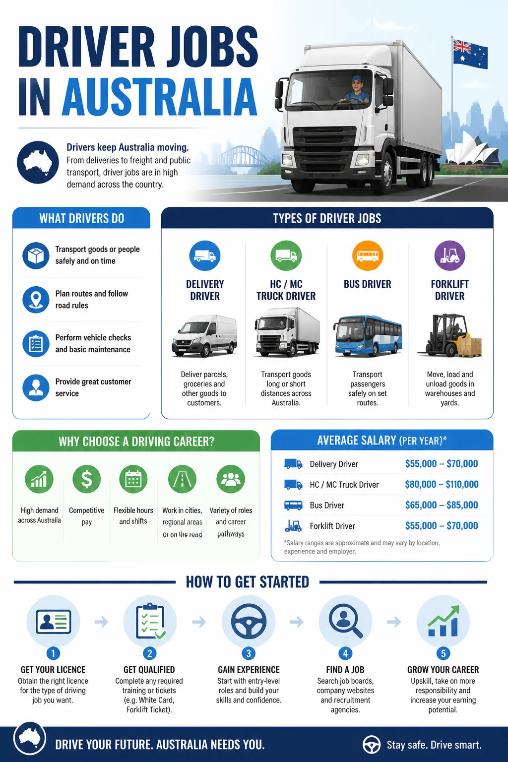 Driver Jobs