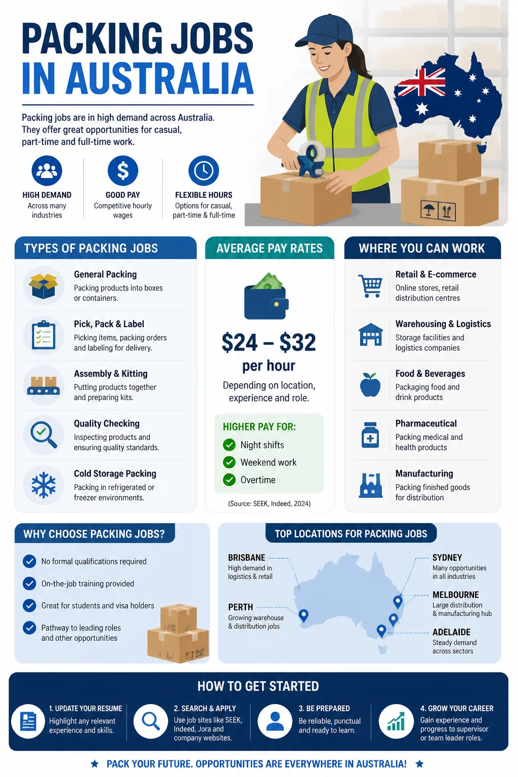Packing Jobs