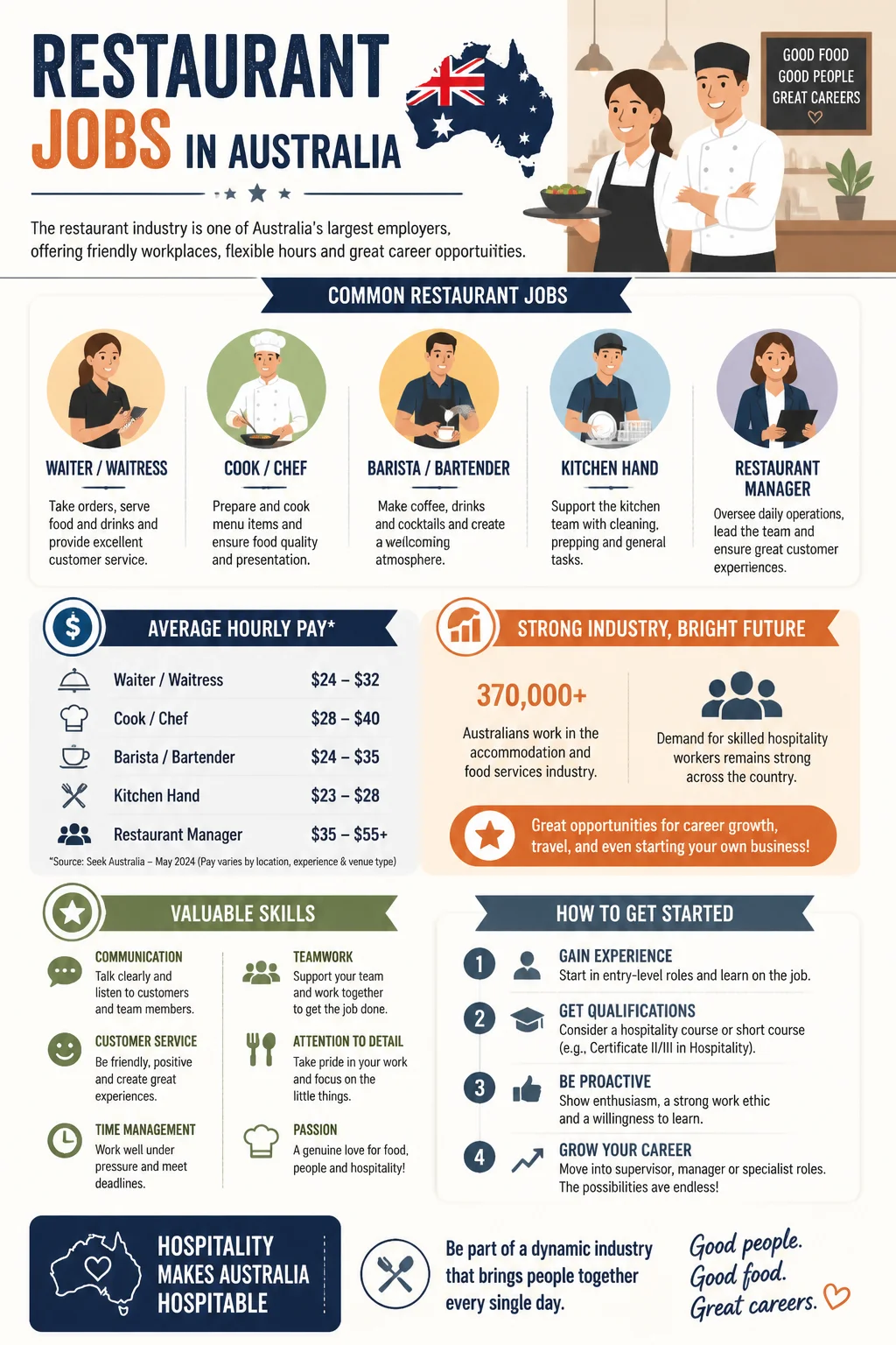 Restaurant Jobs