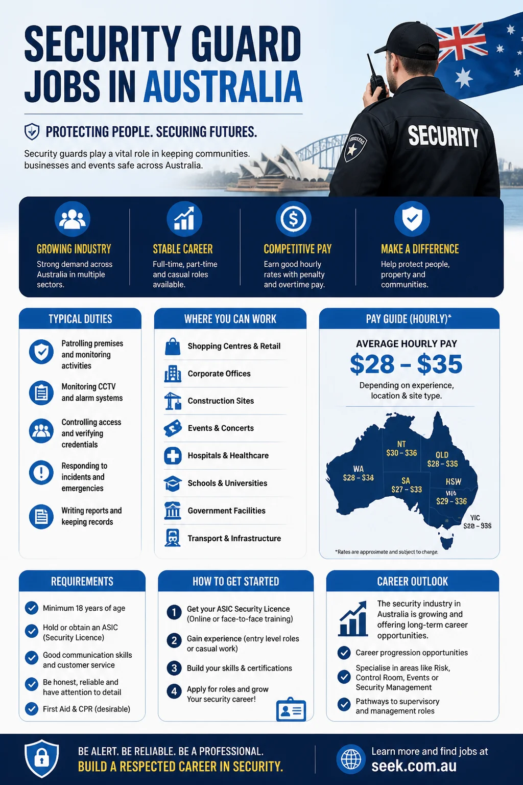 Security Guard Jobs