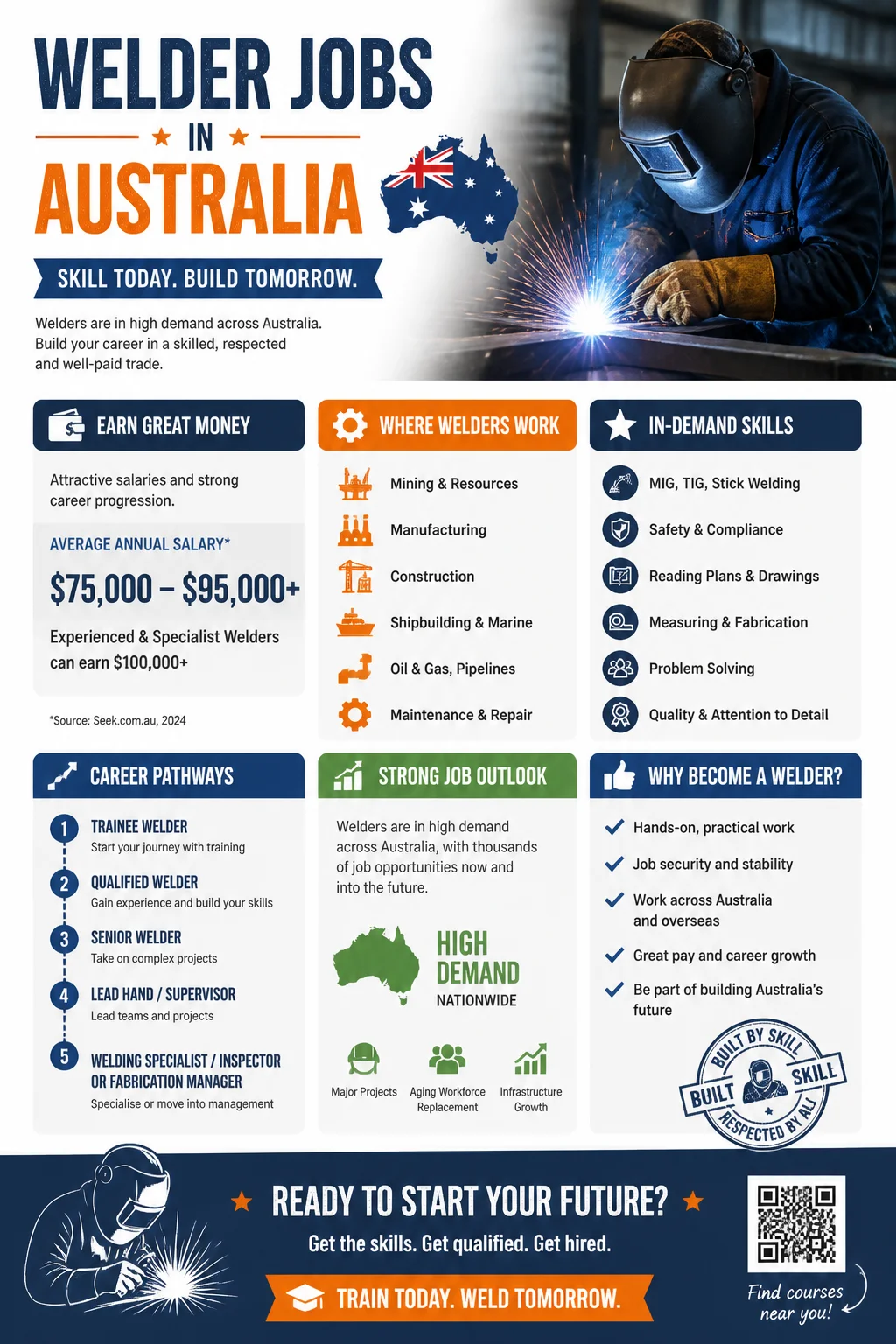 Welder Jobs