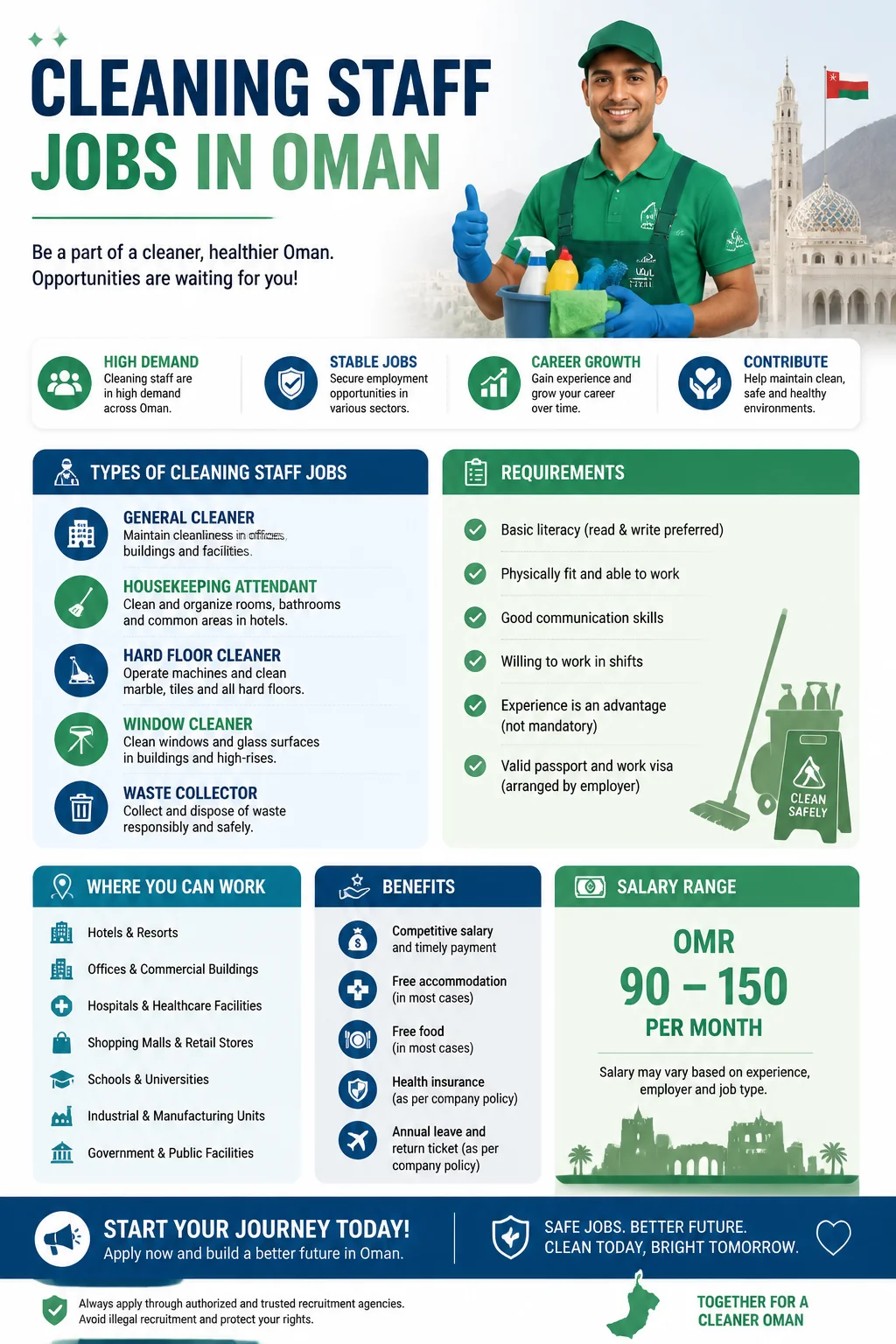 Cleaning Staff Jobs