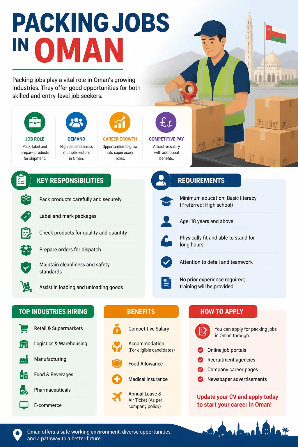 Packing Jobs
