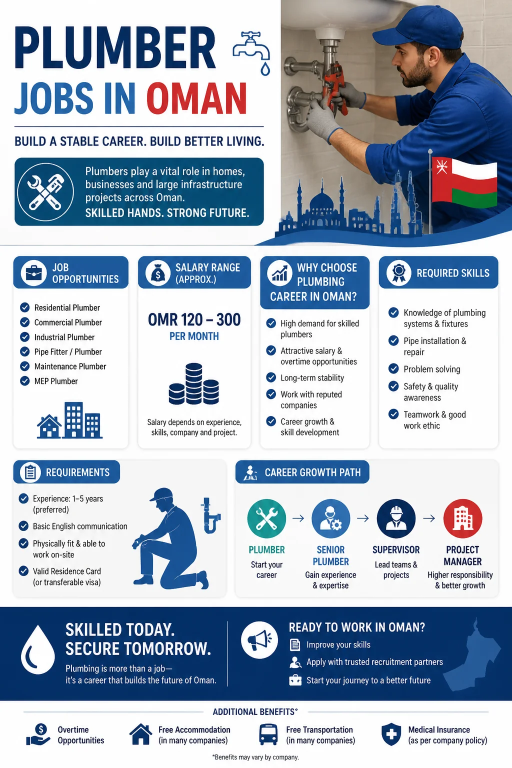 Plumber Jobs