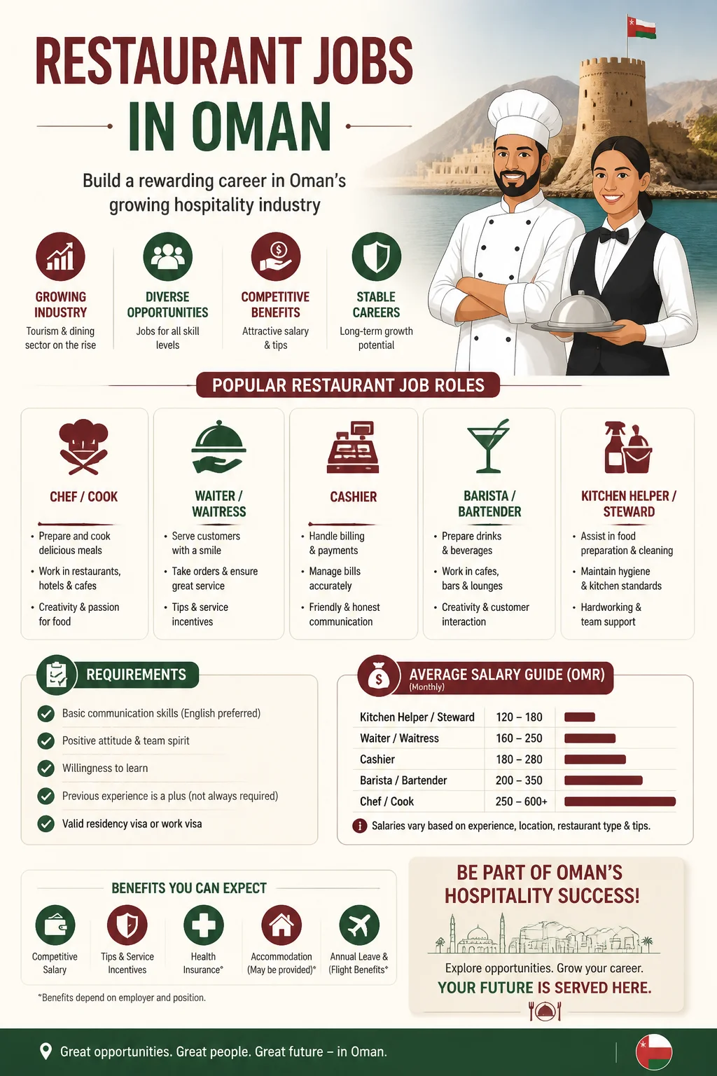 Restaurant Jobs