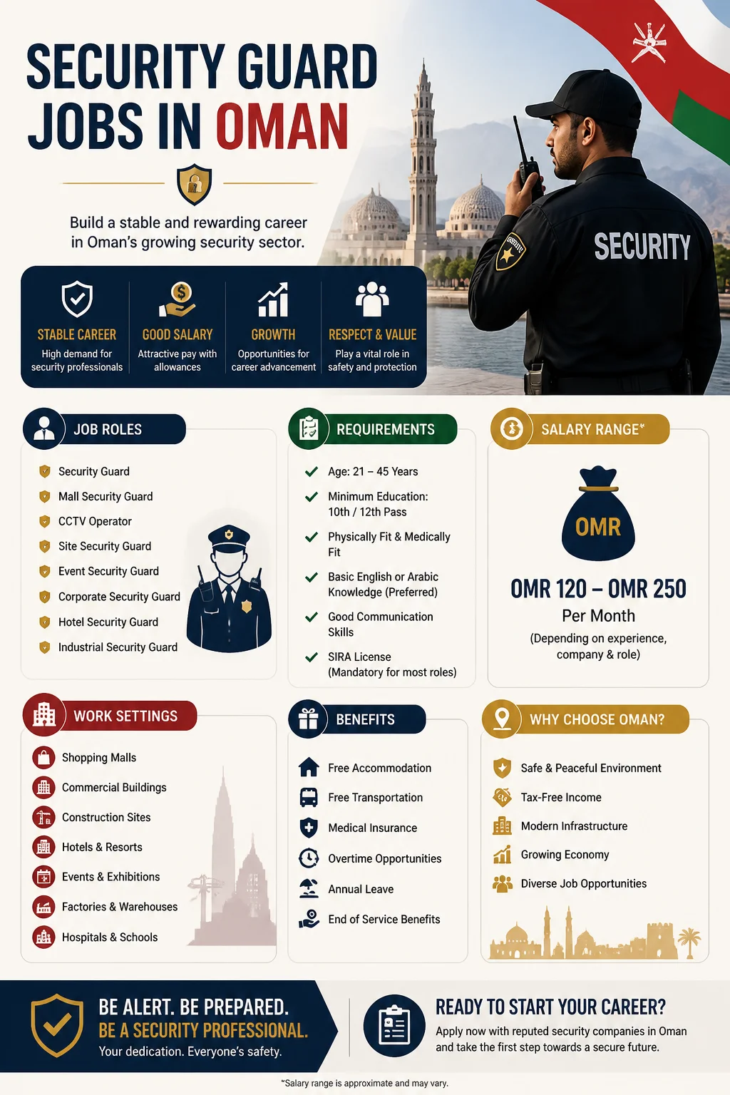 Security Guard Jobs