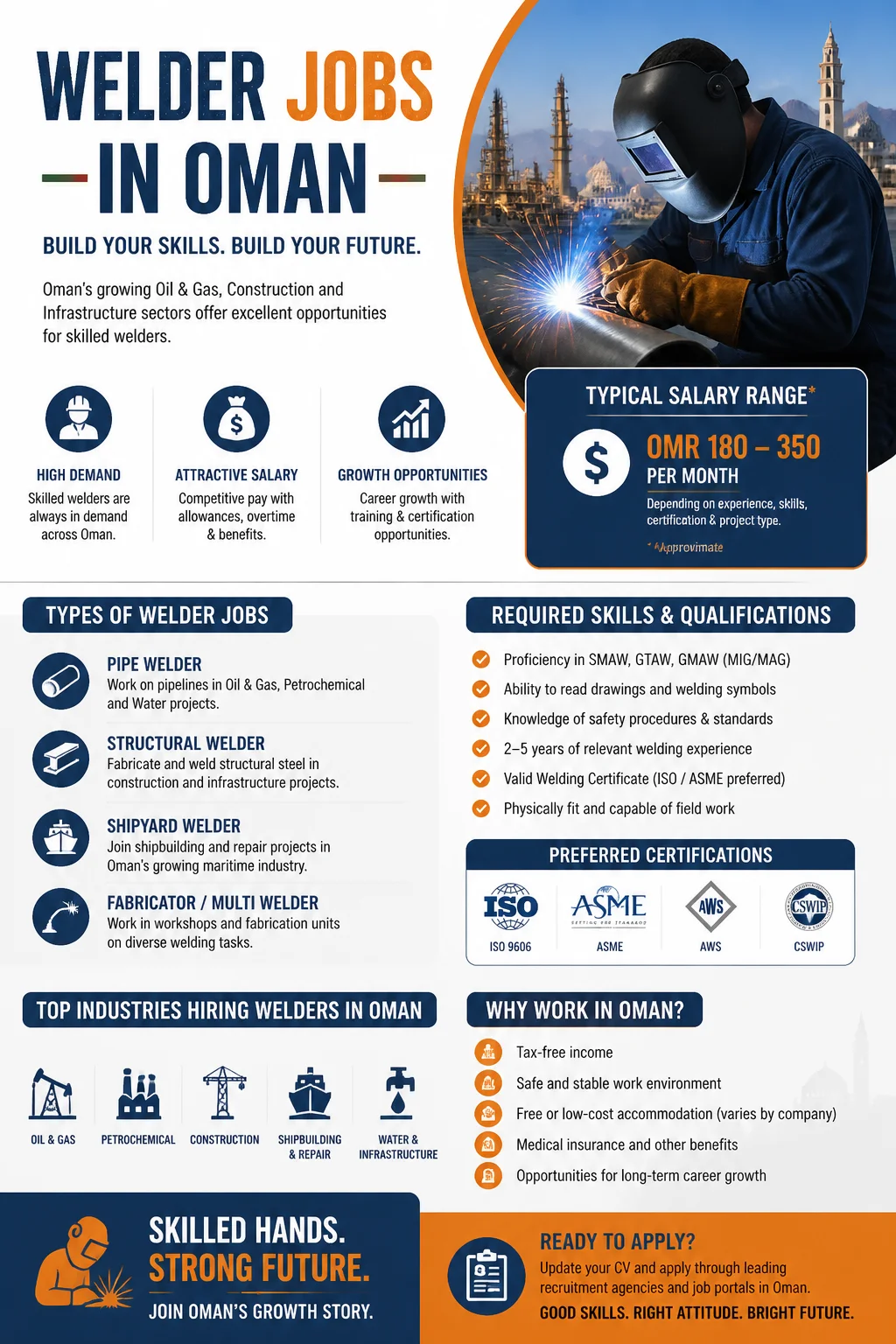 Welder Jobs