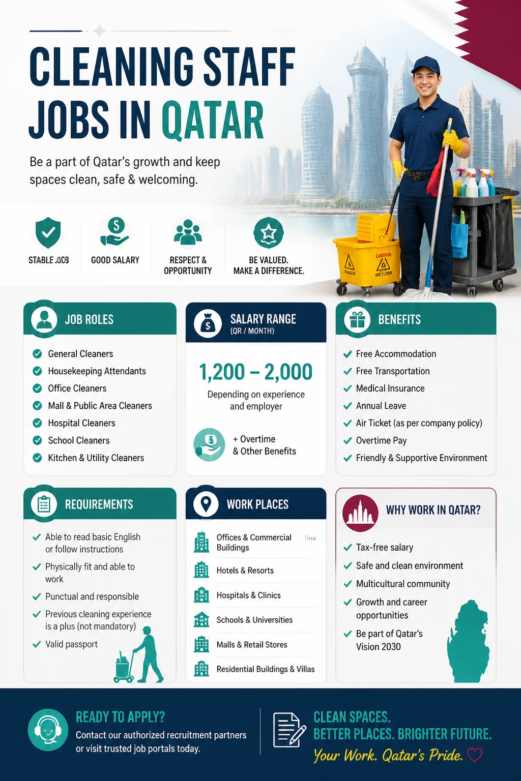 Cleaning Staff Jobs