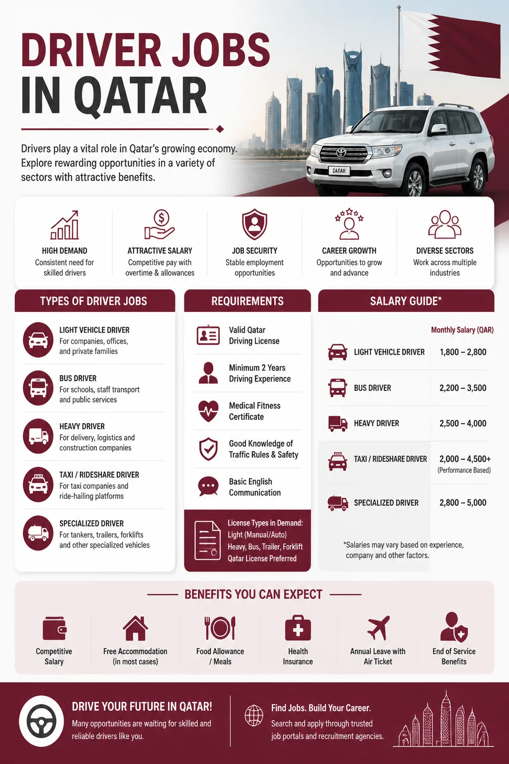 Driver Jobs