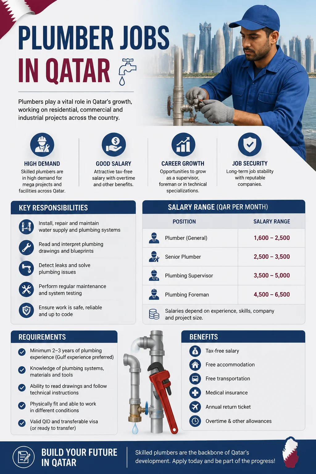 Plumber Jobs