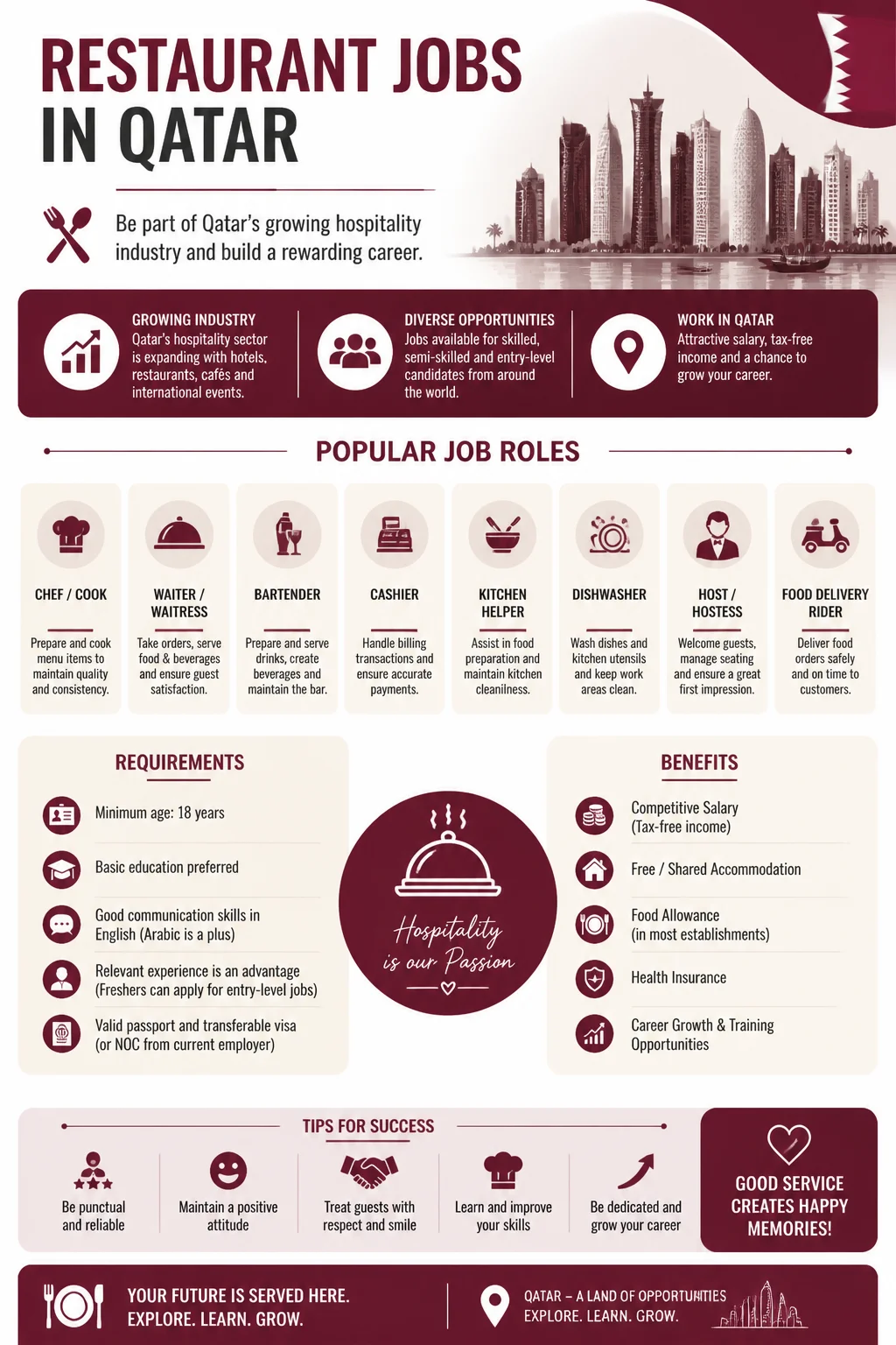 Restaurant Jobs