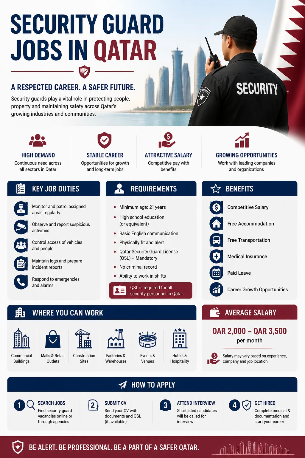Security Guard Jobs