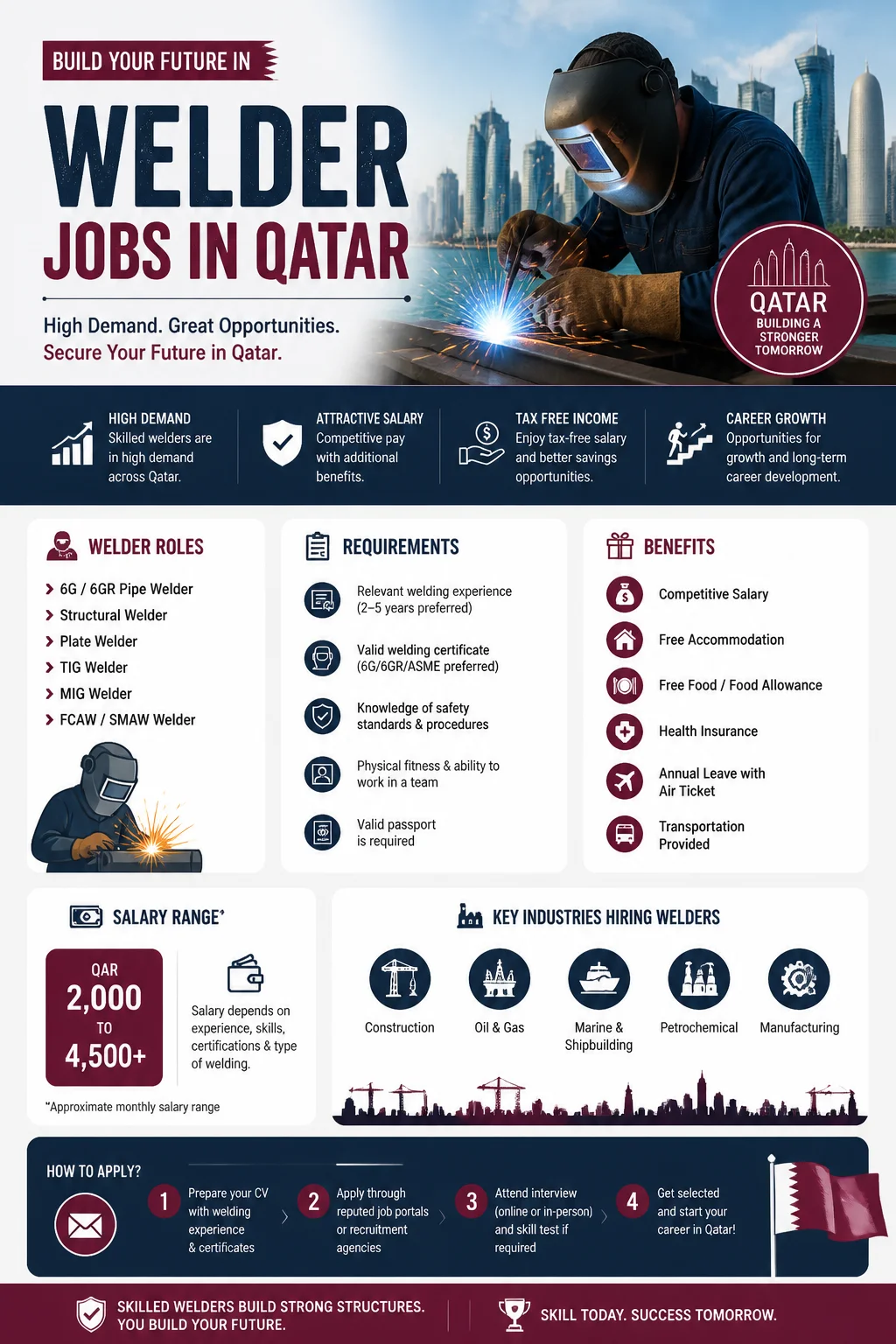 Welder Jobs