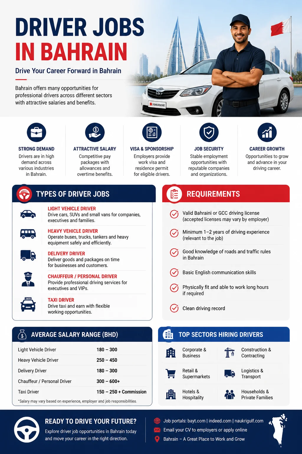 Driver Jobs