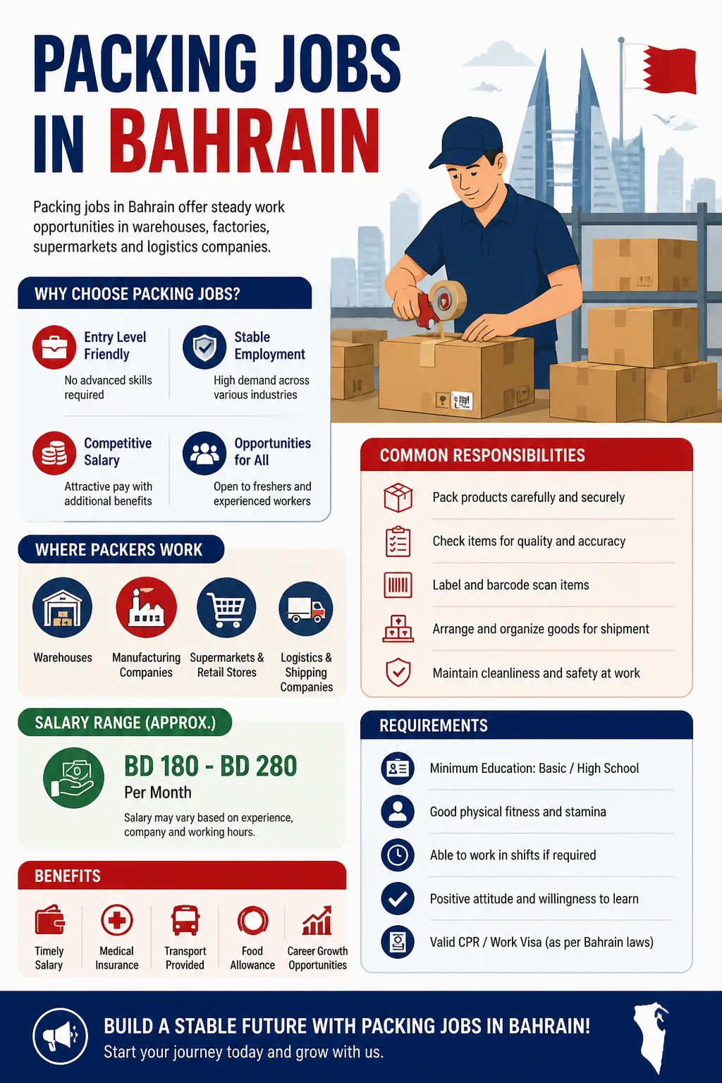 Packing Jobs