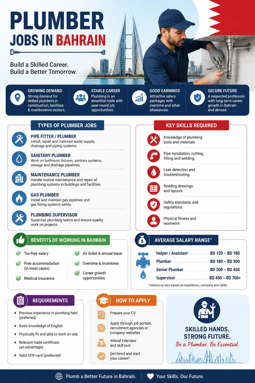 Plumber Jobs