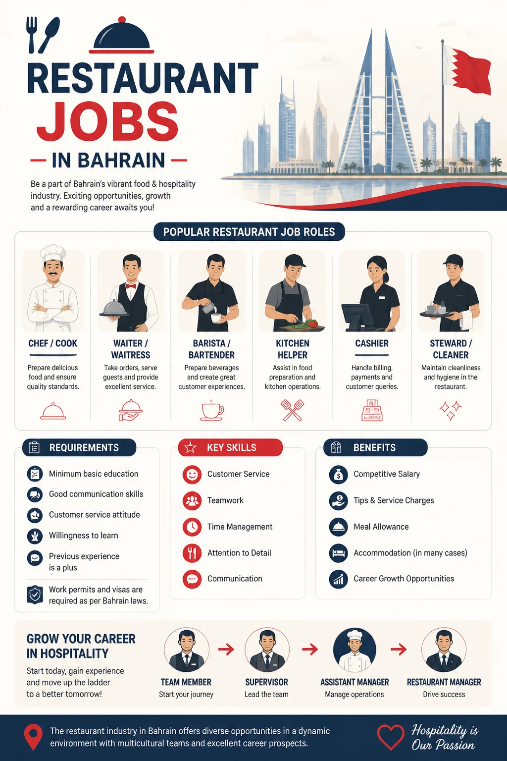 Restaurant Jobs