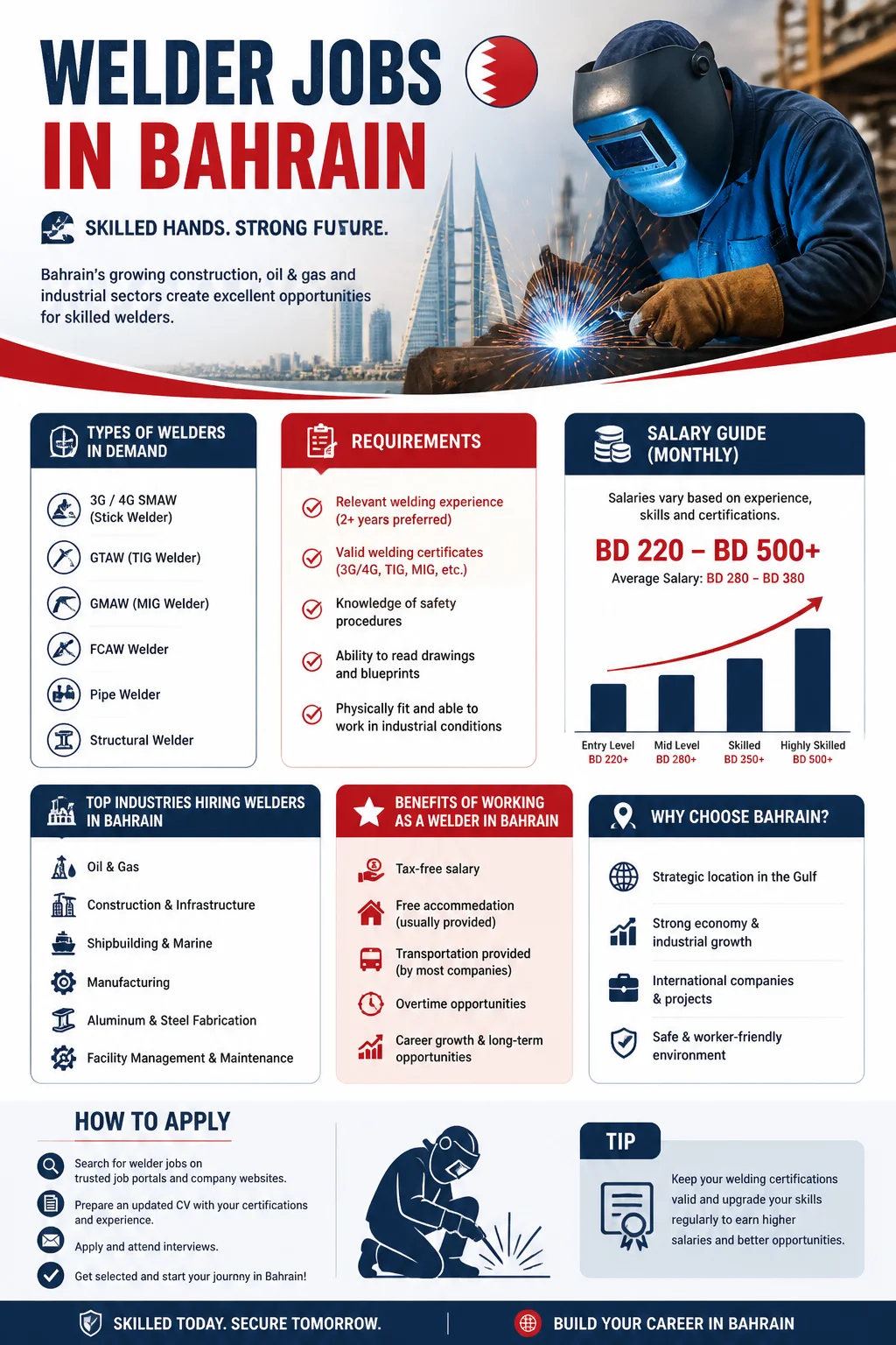 Welder Jobs