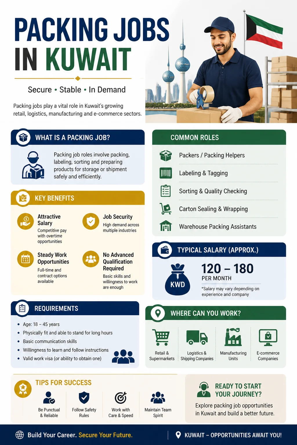 Packing Jobs