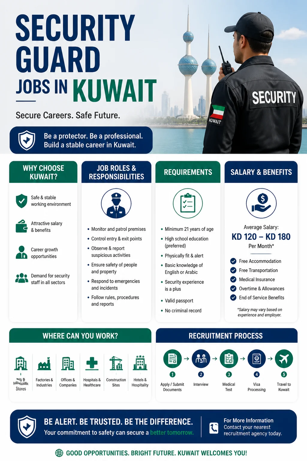 Security Guard Jobs