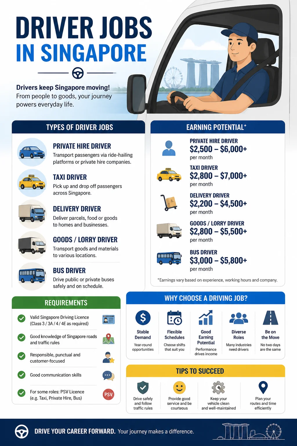 Driver Jobs