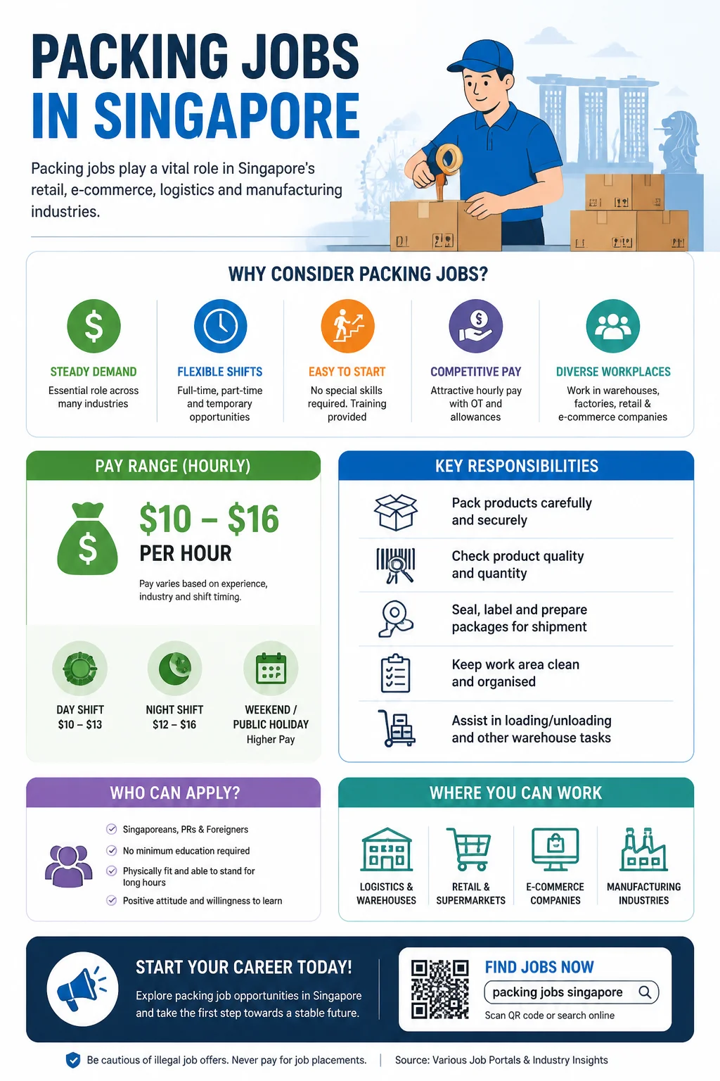 Packing Jobs