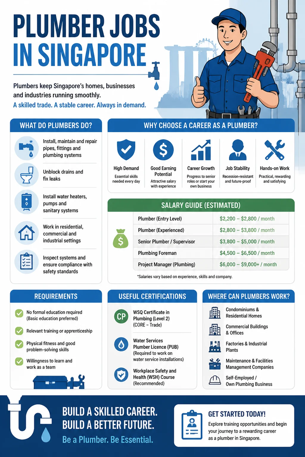 Plumber Jobs