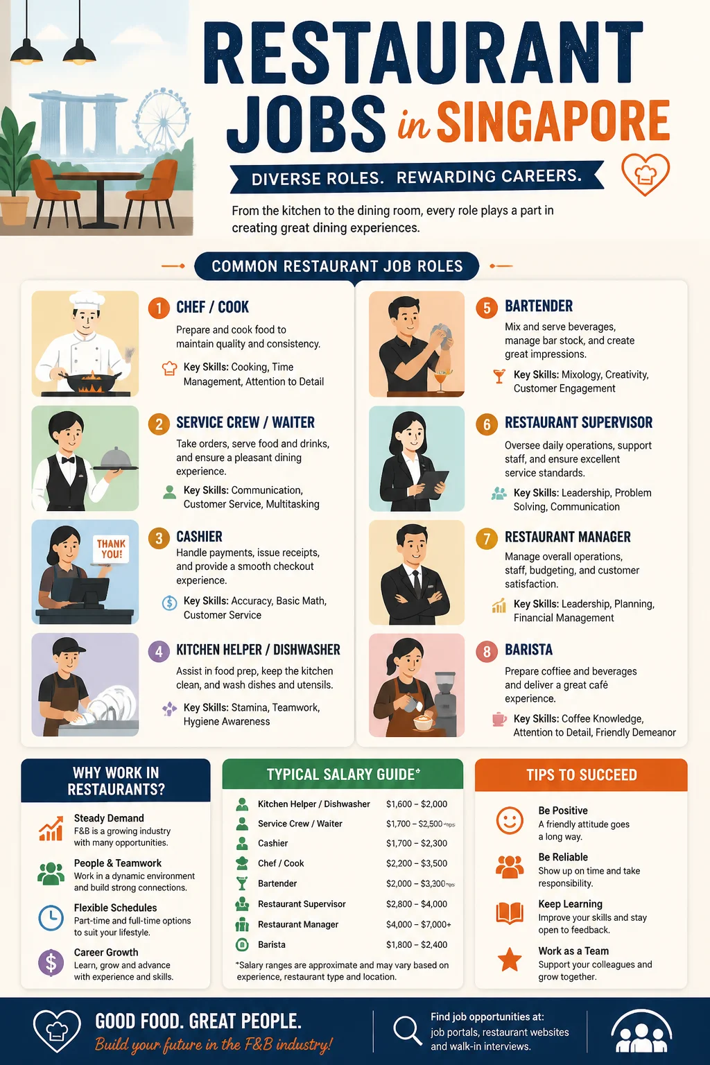 Restaurant Jobs